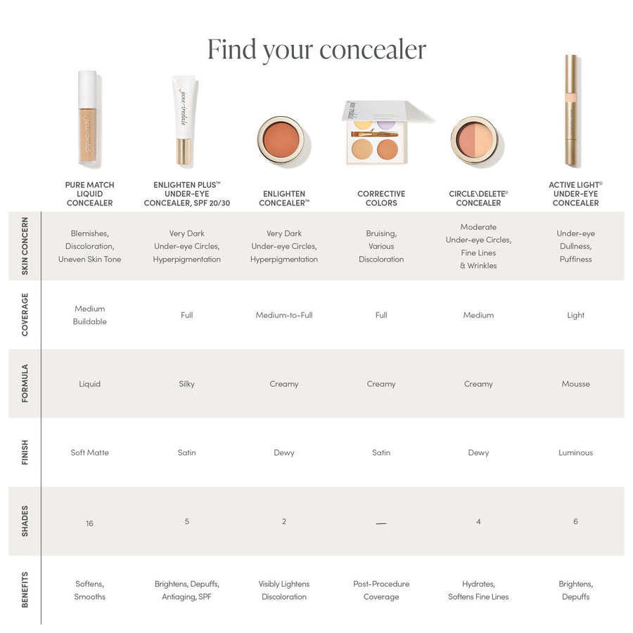 PureMatch Concealer 5W Med to Light